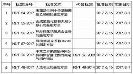 8月起，這些海關新規(guī)將影響進出口企業(yè)！